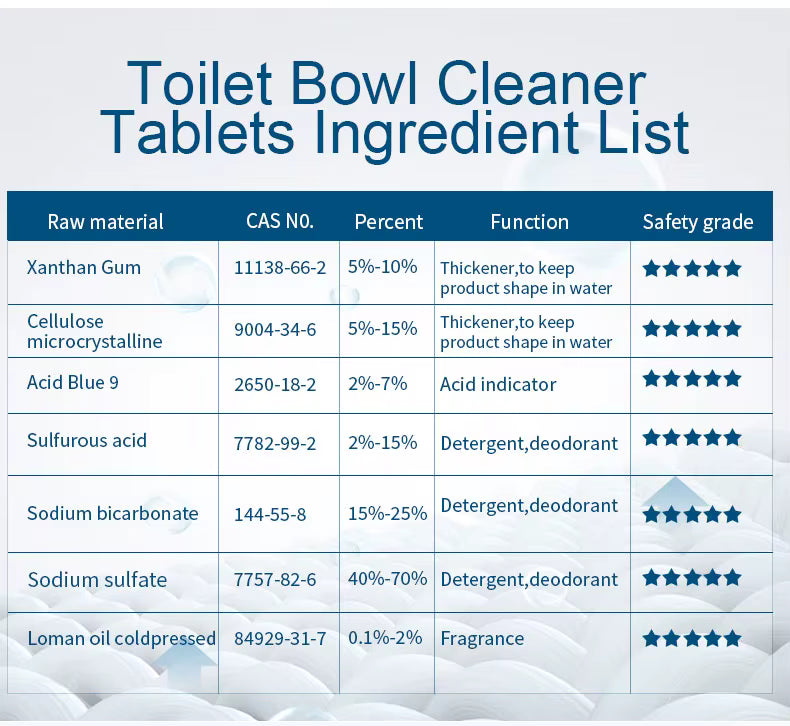 Automatic Blue Bubble Toilet Cleaner - Buy 1 Get 1 Free