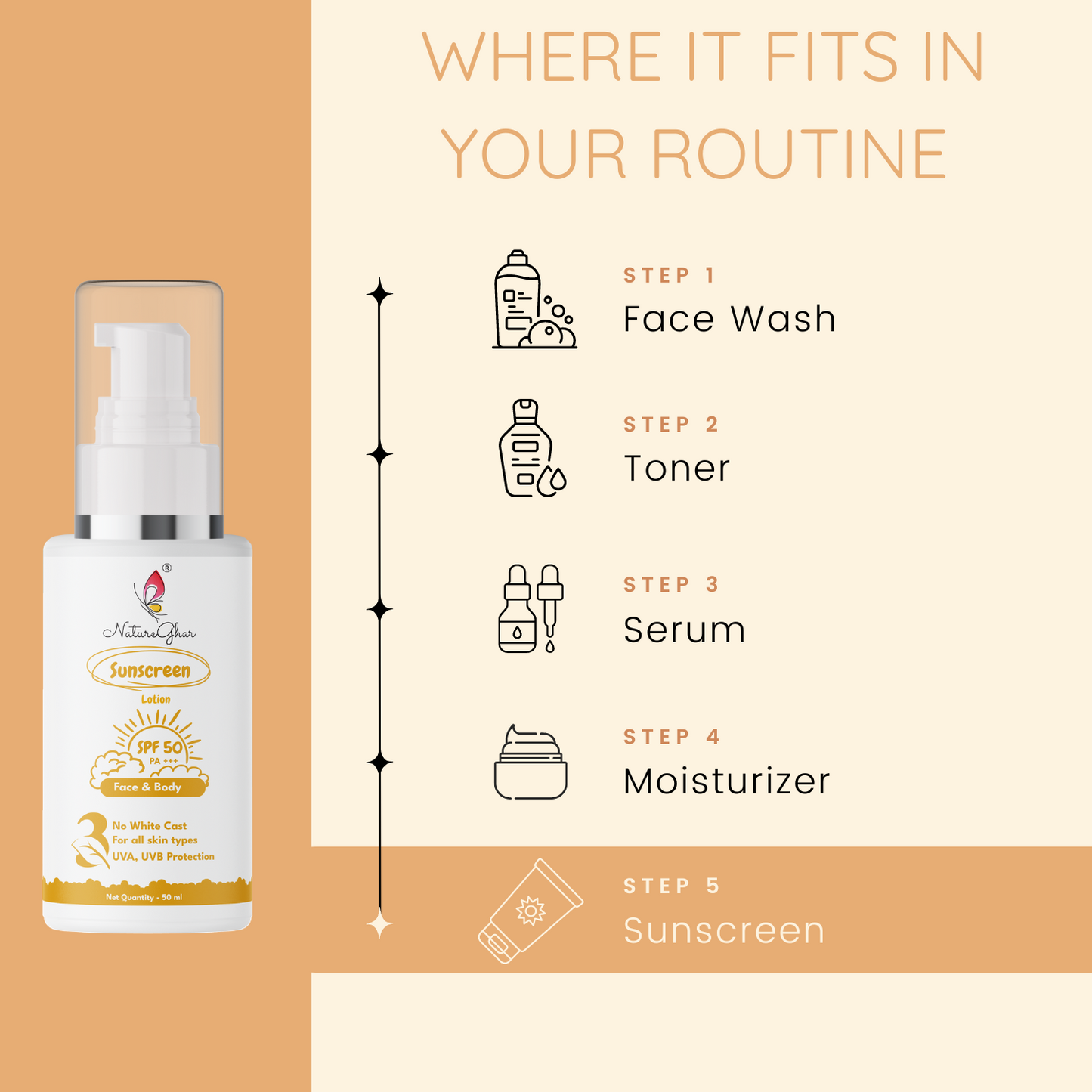 NatureGhar Sunscreen For Perfect Sun Protection with SPF 50 - All Skin Types | Leaves No White Cast | Feels Very light on Skin