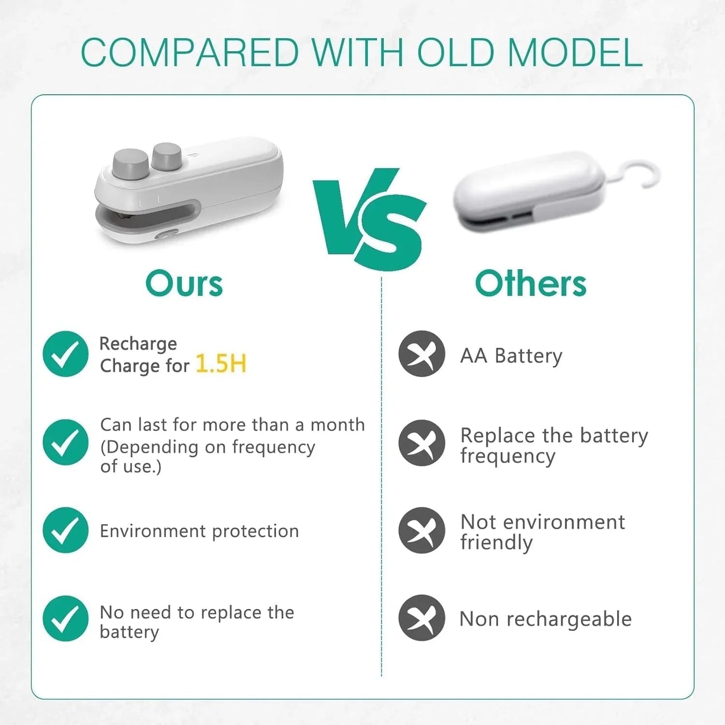 Mini Portable Bag sealer – Keep Snacks Fresh & Crispy | USB-C Rechargeable & Magnetic