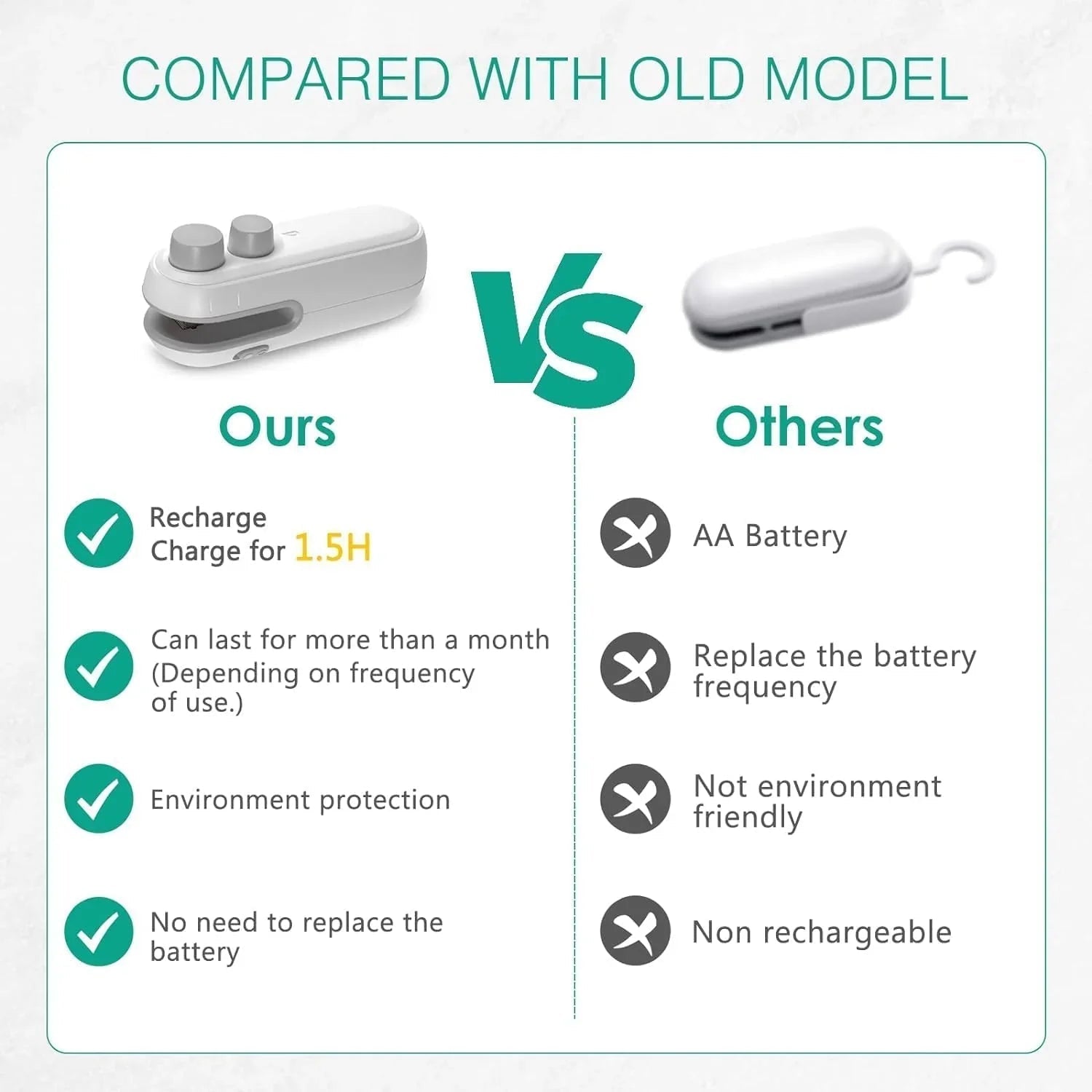 Mini Portable Bag sealer – Keep Snacks Fresh & Crispy | USB-C Rechargeable & Magnetic